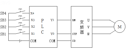 PLC׃lⲿӾD