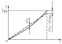 1-2(2)